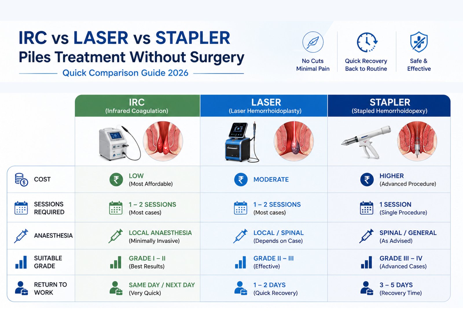 Stapler MIPH overview image